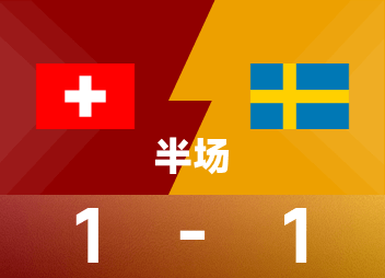 พักครึ่งแรกของยุโรปโลก: เอ็มโบโลทำประตู, ไนเกรนตีเสมอ, สวิตเซอร์แลนด์ 1-1 สวีเดนชั่วคราว